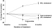 Fig. 2: Lipid profiles