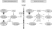 Abb. 1: Interferon beta