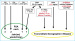 Abb. 1: PSA-Test