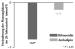 Abb. 7: Rilmenidin - Glukose