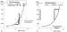 Abb. 2a-b: Pulmonale Gefobstruktion - Pulmonaler Gefwiderstand