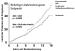 Abb. 1: UKPDS-Studie