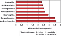 Abbildung 1: Psychopharmaka