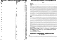Abbildung 4: Fahrradergometrie