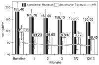 Abbildung 2: Bludruck