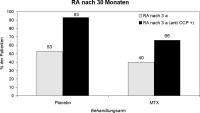 Abbildung 3: Arthritis