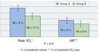 Figure 2: Vo2  - VAT 