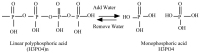 Figure 1: Hydration - Dehydration
