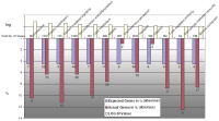 Figure 6-b: Biochemical process
