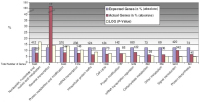 Figure 7-a: Well-oxygenized preparations 