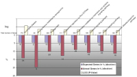 Figure 9-a: Biological Pathways