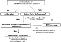 Abbildung 2: DES - BMS