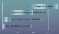 Abbildung 8: Lernkurve