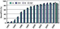 Abbildung 9: Stent - PCI -sterreich