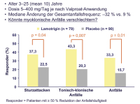 Abbildung 2: Lamotrigin