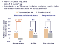 Abbildung 3: Topiramat