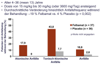 Abbildung 4: Felbamat 