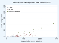 Abbildung 1: Geburten vs. Frhgeburten