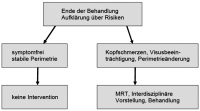 Abbildung 3: Mikroprolaktinom