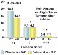 Abbildung 2: REDUCE