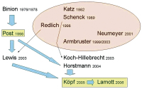 Abbildung 1: Lazarett Pasewalk