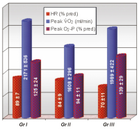 Figure 2: Training