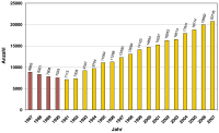 Abbildung 1: Haftstrafe - sterreich