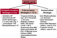 Abbildung 1: NSTE-ACS - Intervention