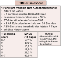 Abbildung 2: TIMI