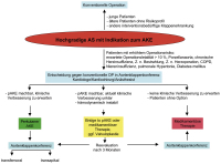 Abbildung 1: Aortenstenose