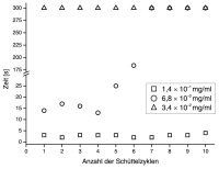 Abbildung 5: Simeticon