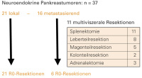 Abbildung 1: NET
