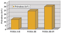 Abbildung 1: Low-T3-Syndrom