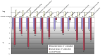 Figure 1: Gene expression