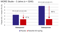 Abbildung 4: Raloxifen