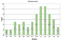 Abbildung 1: Treated segment