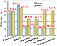 Abbildung 2: LUTS