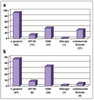 Abbildung 1: ASS - Clopidogrel