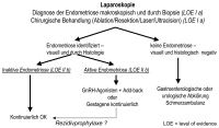 Abbildung 6: Endometriose - Behandlung