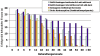Abbildung 11: Rezidivendometriose