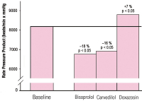 Abbildung 1: Bisoprolol