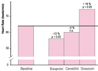 Abbildung 2: Bisoprolol