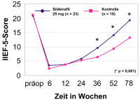Abbildung 2: Erektile Funktion