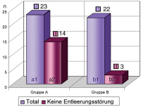 Abbildung 6: Mann-zu-Frau