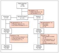 Figure 1: Identification 