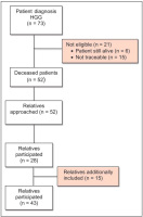 Figure 2: Relatives - Vienna 