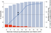 Abbildung 2: Versicherungsdeckung