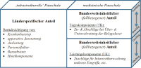 Abbildung 1: LKF