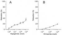 Figure 1a-b: Koronararterien - Muskelrelaxation