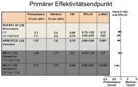 Abbildung 5: Vergleich der Studien